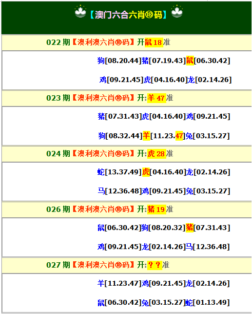 027期澳利澳六肖18码[图]